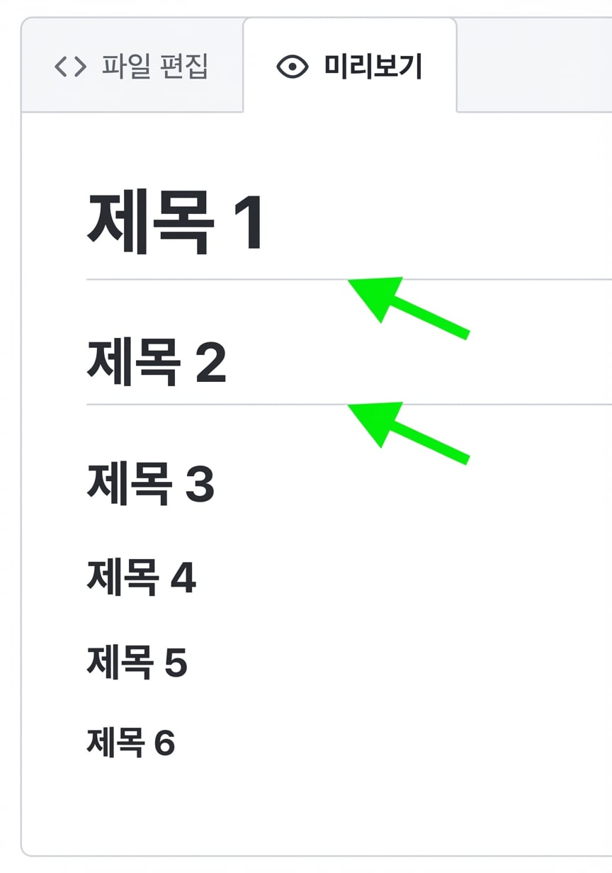 6가지 제목 유형과 1단계·2단계 제목 아래 선을 가리키는 화살표가 표시된 마크다운 파일 미리보기 페이지