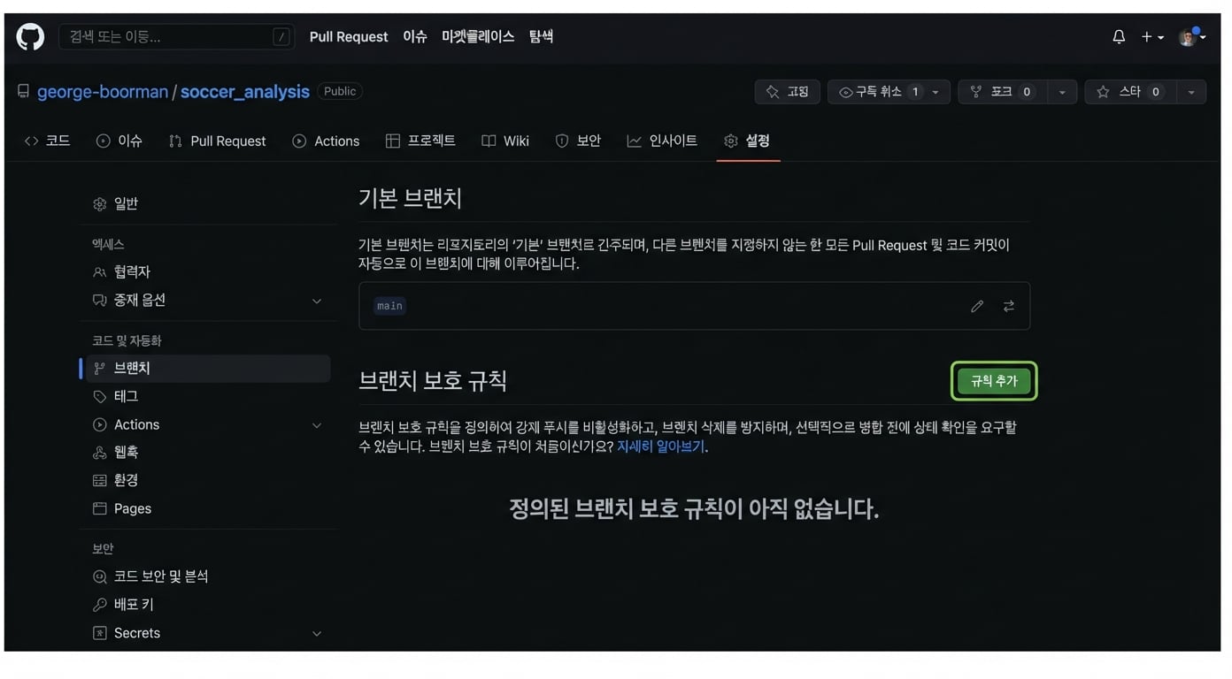 Settings의 Branches: 기본 브랜치 main, Branch protection rules 추가 섹션 표시