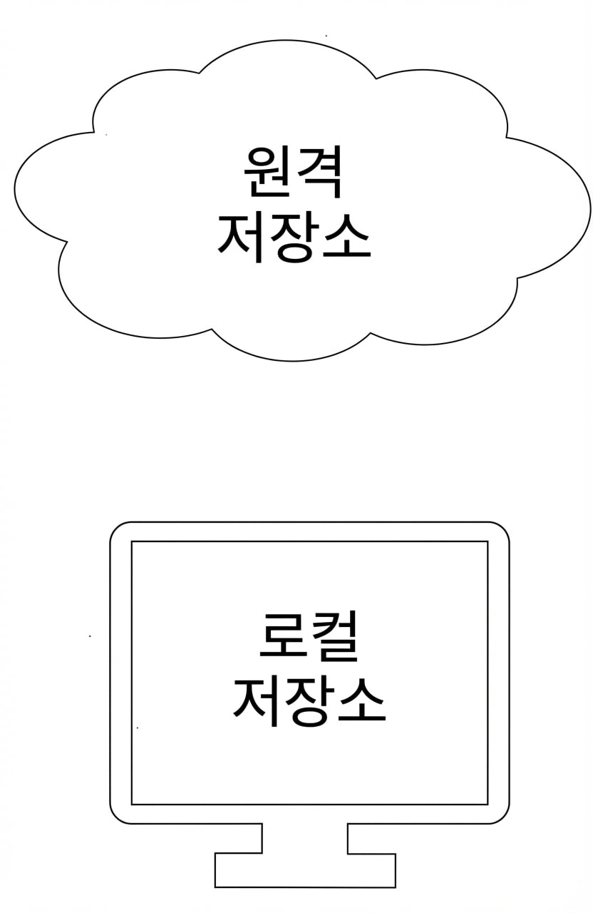 구름 모양의 원격 리포와 컴퓨터 모양의 로컬 리포라는 단어가 있는 이미지