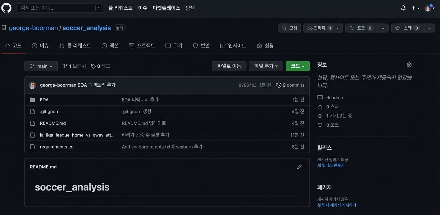 리포의 dot-gitignore 파일 강조
