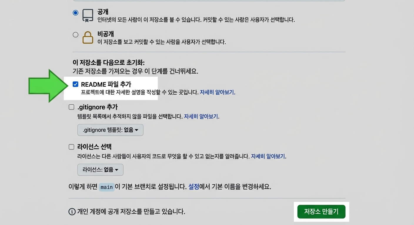 새 저장소 만들기 페이지에서 README 파일 추가 옵션이 선택 및 강조된 보기