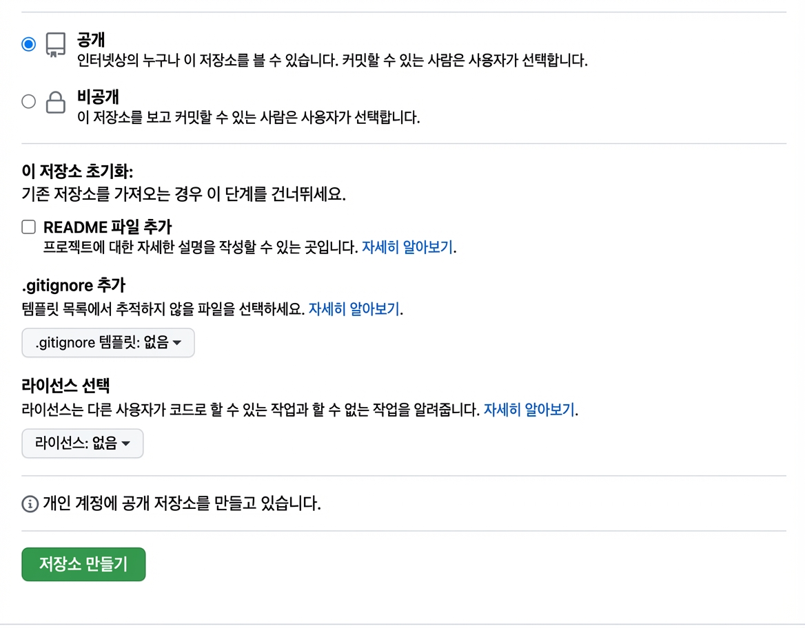 GitHub에서 새 저장소 만들기 페이지 보기