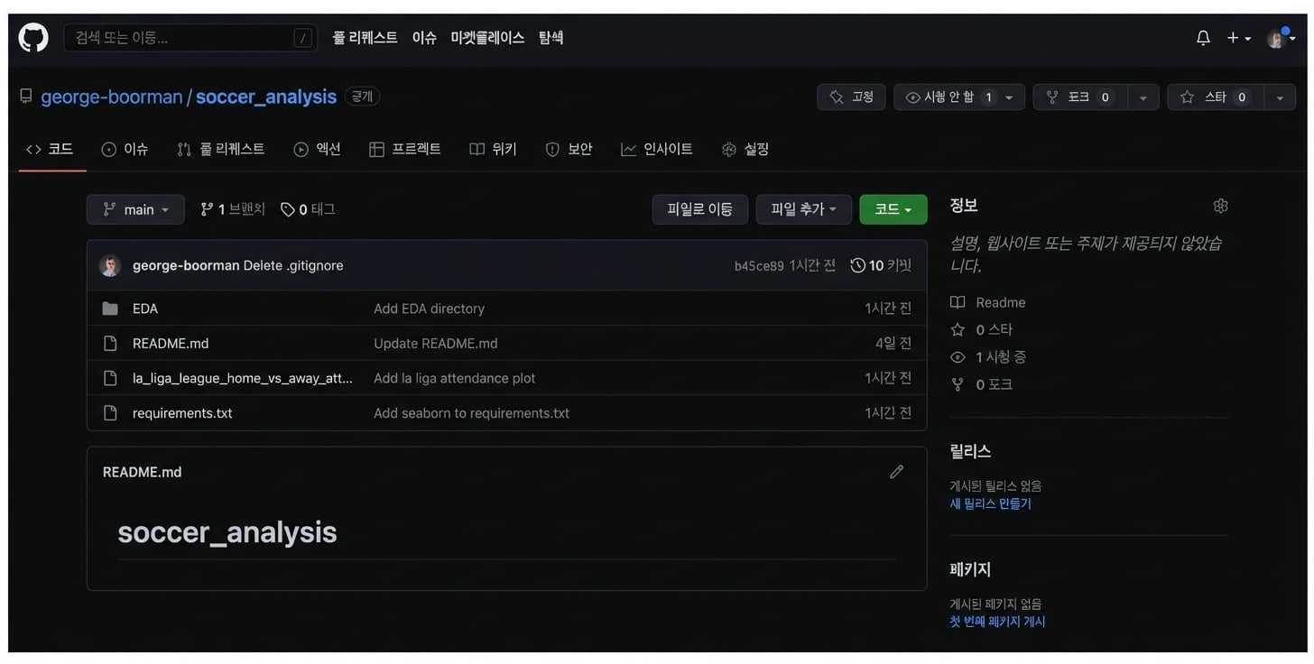 저장소의 Code 섹션에서 현재 브랜치 강조 표시