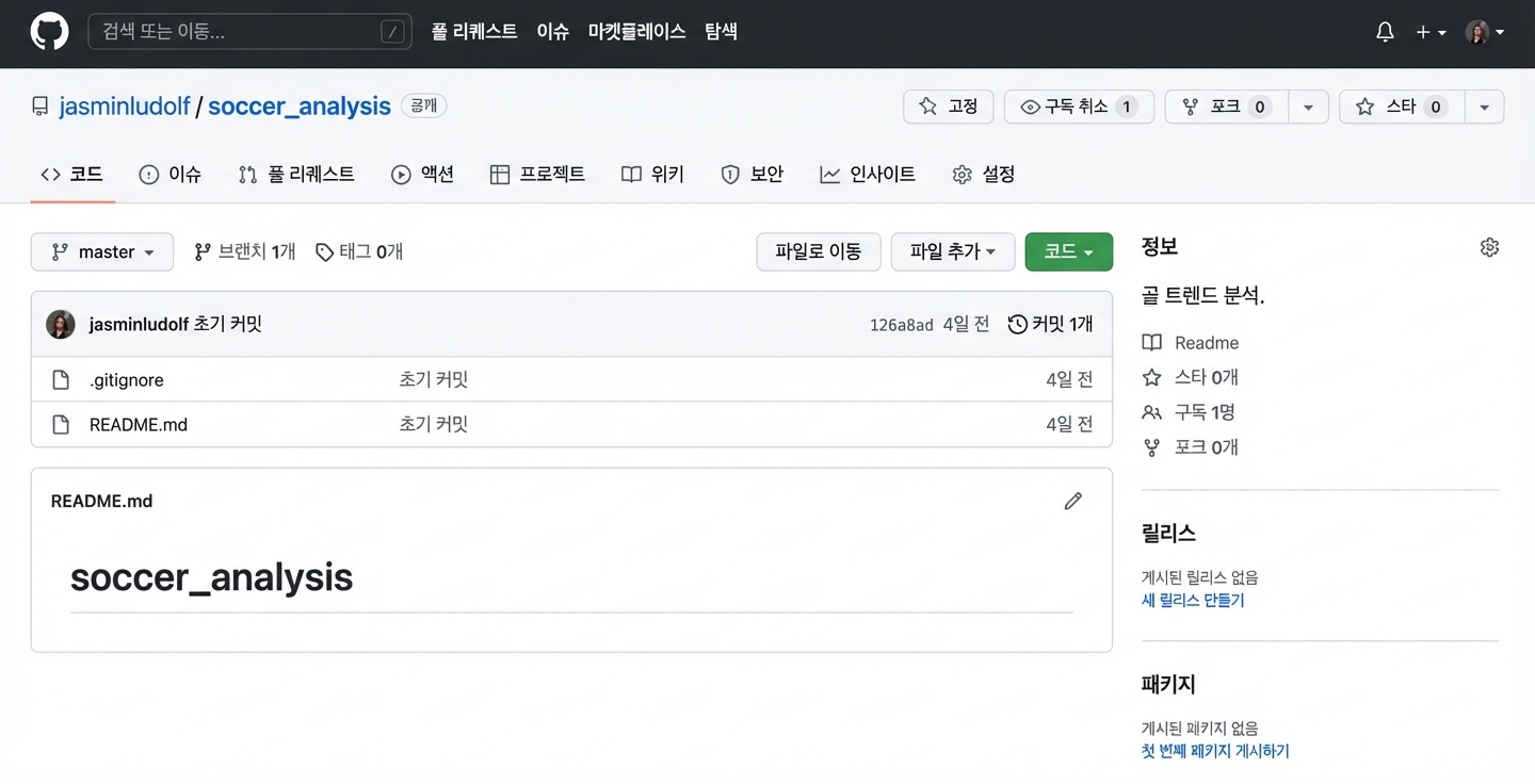 축구 분석 저장소에서 About 섹션을 편집하는 애니메이션 보기