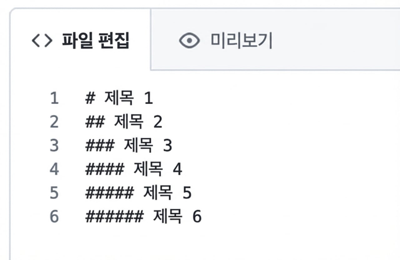 6가지 제목 유형 구문이 있는 마크다운 파일 편집 페이지