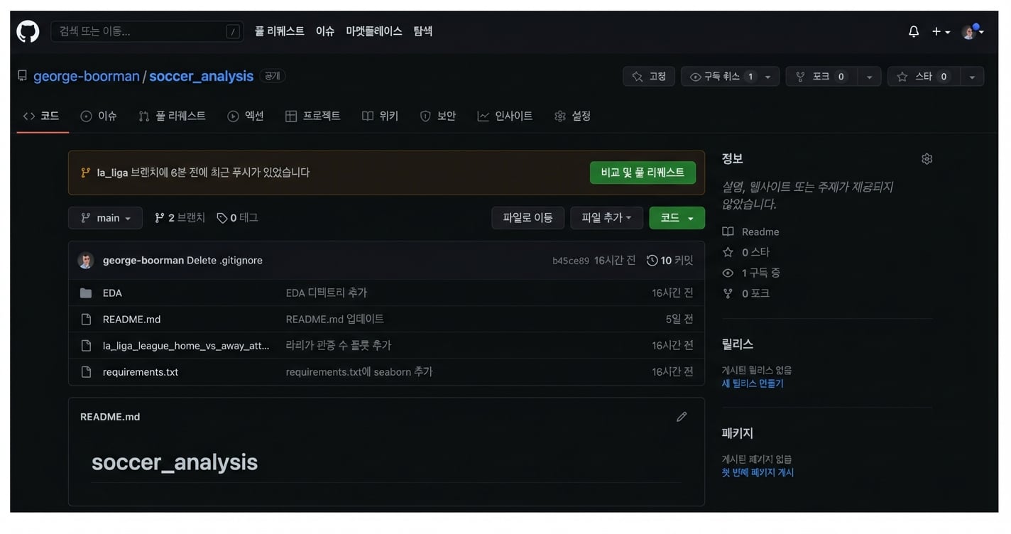 저장소 Settings 섹션 강조 표시