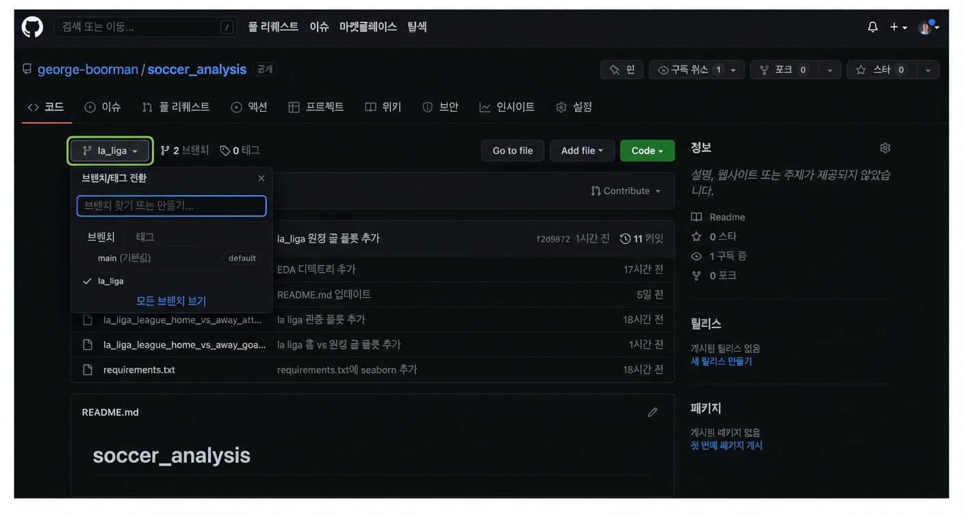 활성 브랜치 main과 la_liga가 표시된 드롭다운 메뉴