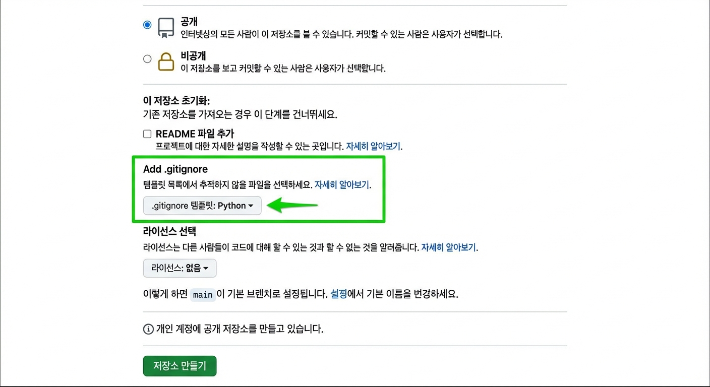 새 저장소 만들기 페이지에서 Python 템플릿이 선택된 .gitignore 옵션이 강조된 보기