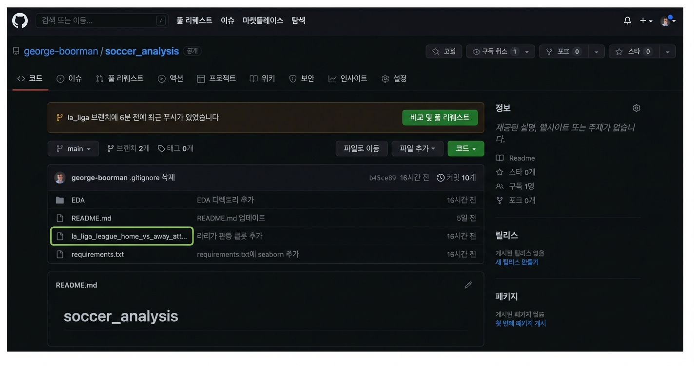 라리가 두 번째 플롯이 없는 main 브랜치의 Code 섹션
