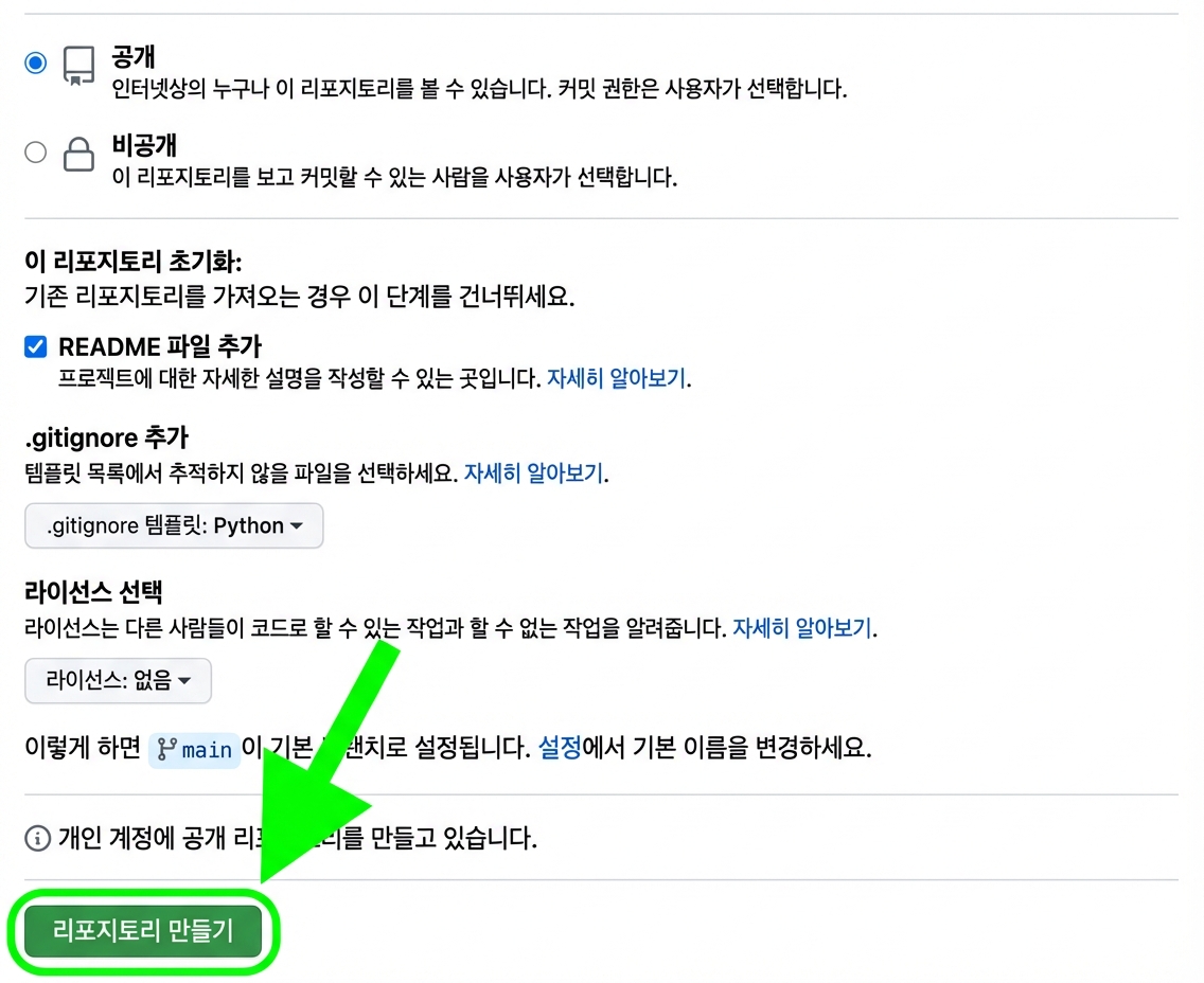 새 저장소 만들기 페이지에서 저장소 만들기 버튼이 강조된 보기