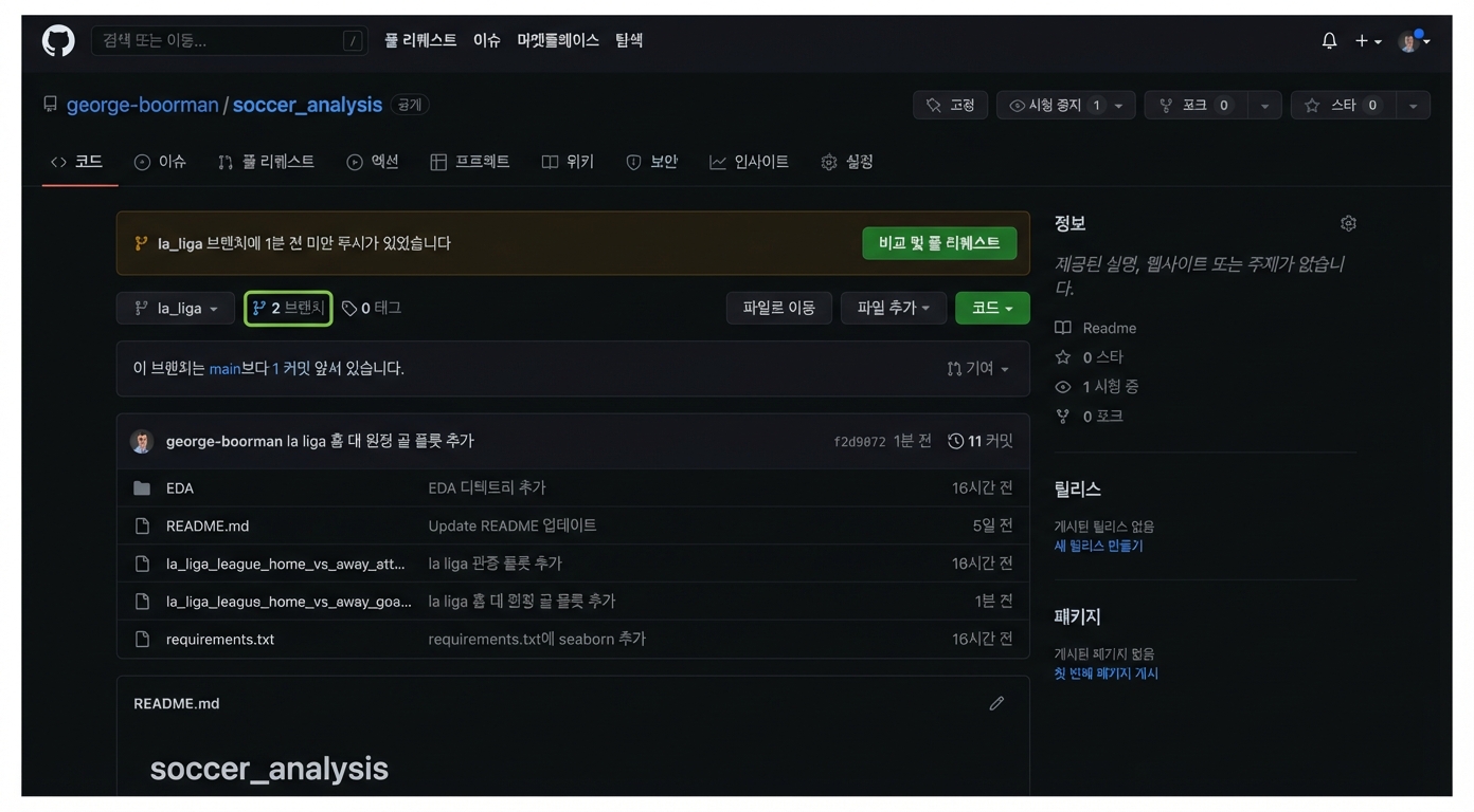 저장소 Code 섹션에서 두 브랜치 강조 표시