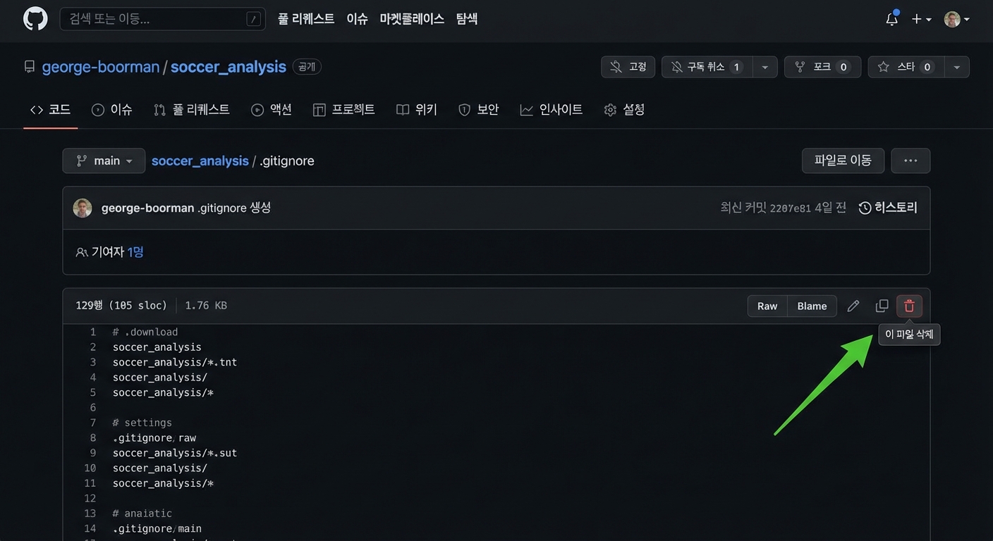 dot-gitignore 삭제