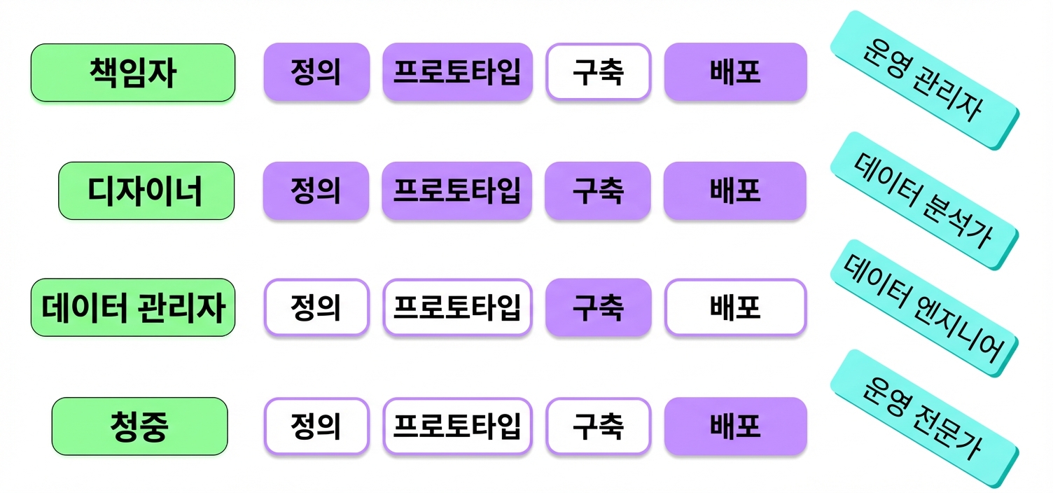 stakeholders
