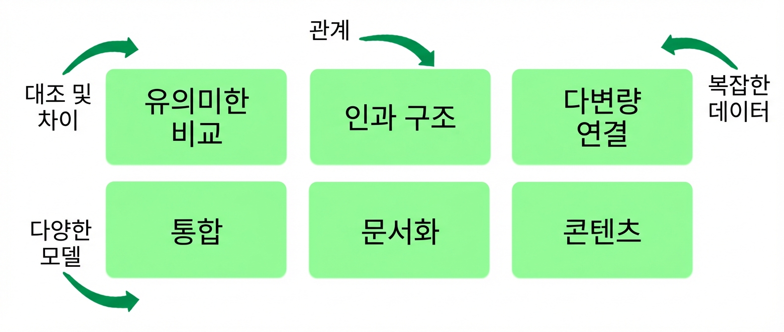 원칙