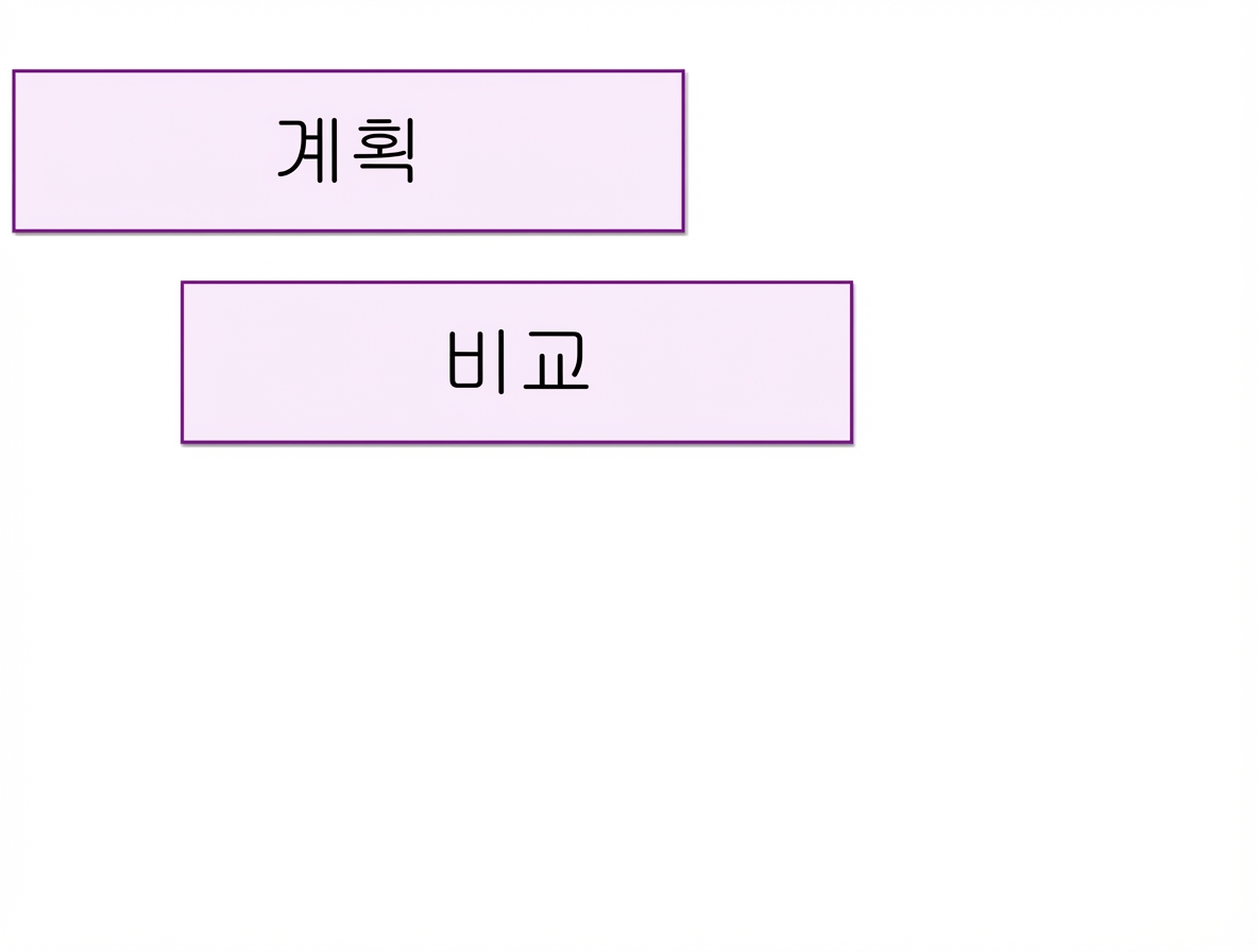 이점