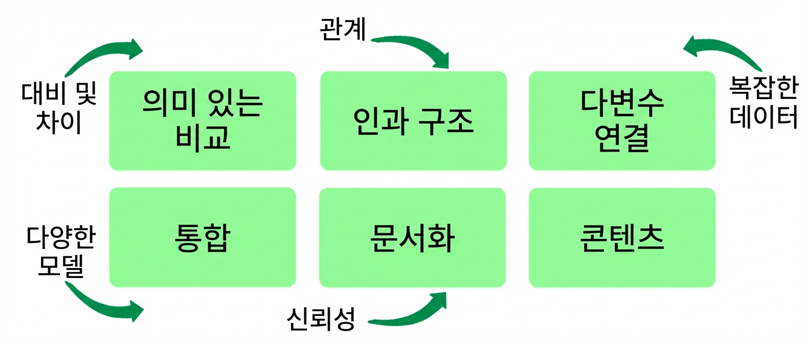 원칙