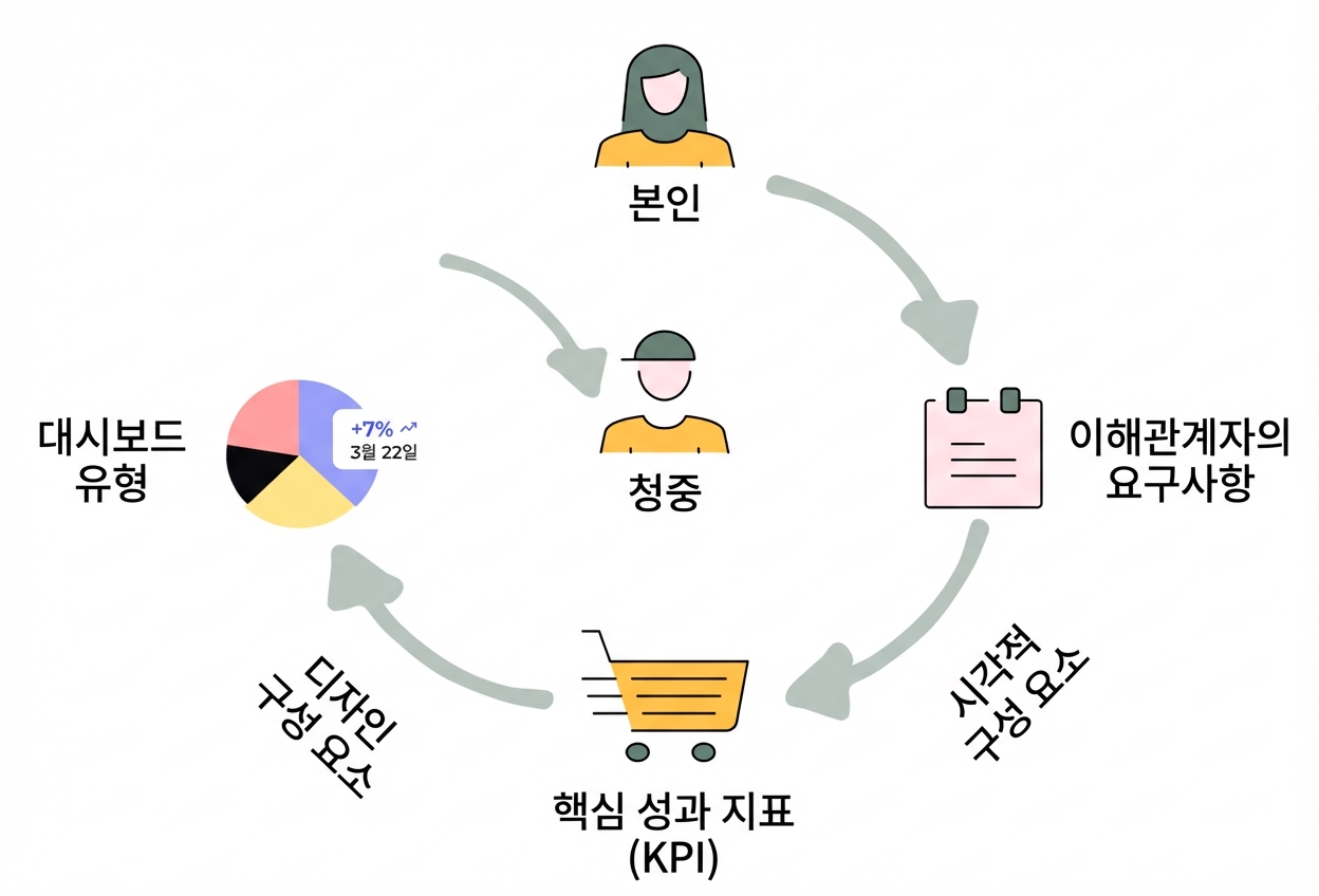 코스 개요