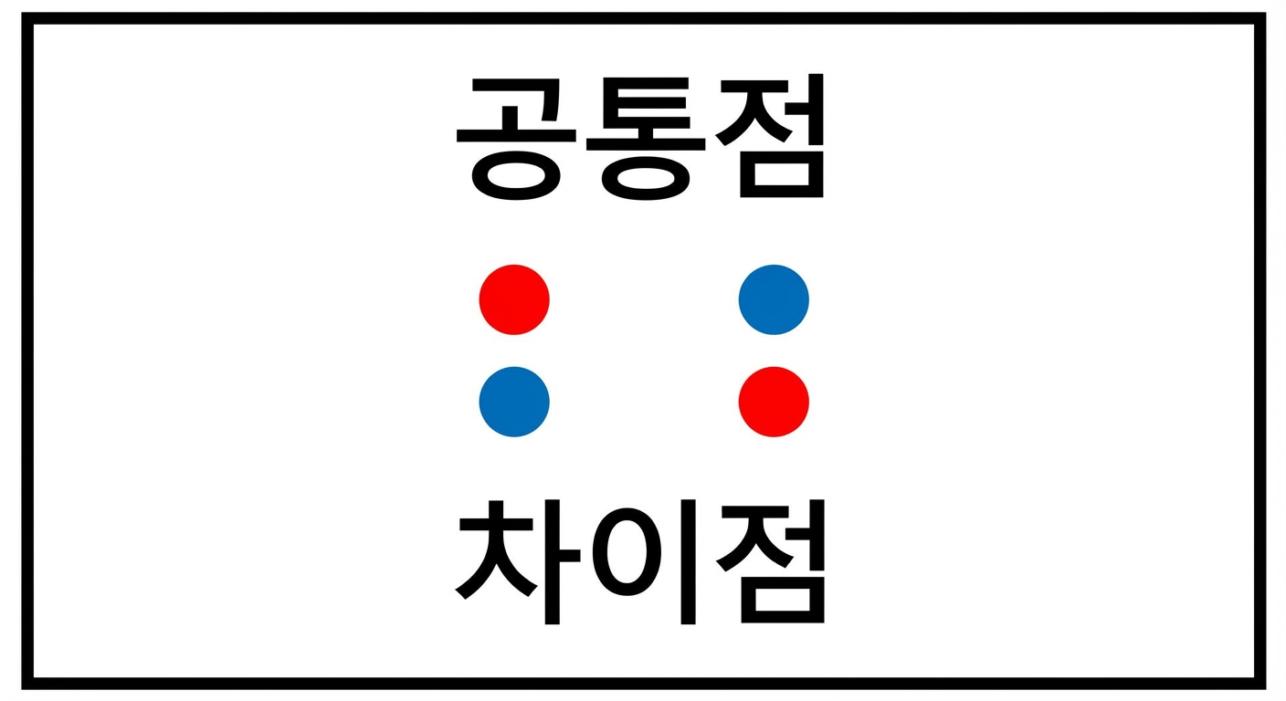 시각적 커뮤니케이션
