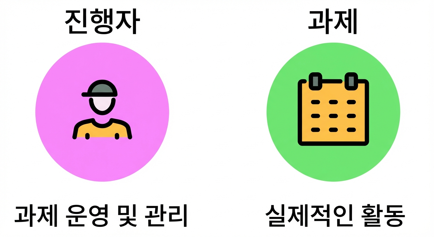 참가자