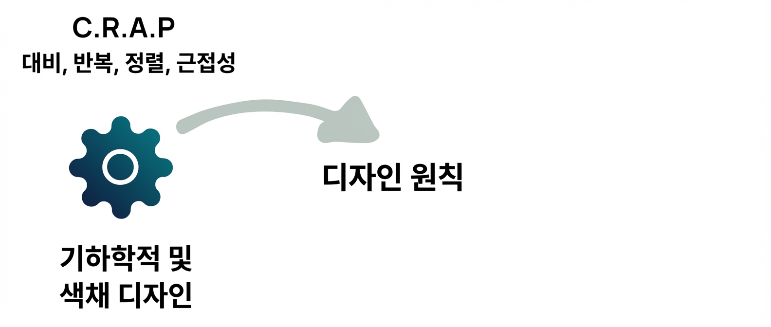 원칙