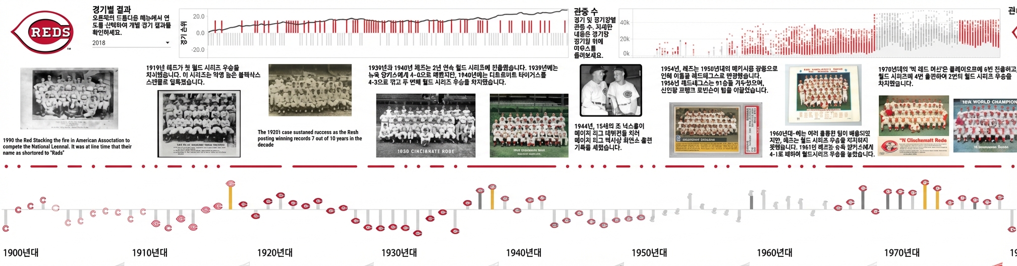 롱 형식