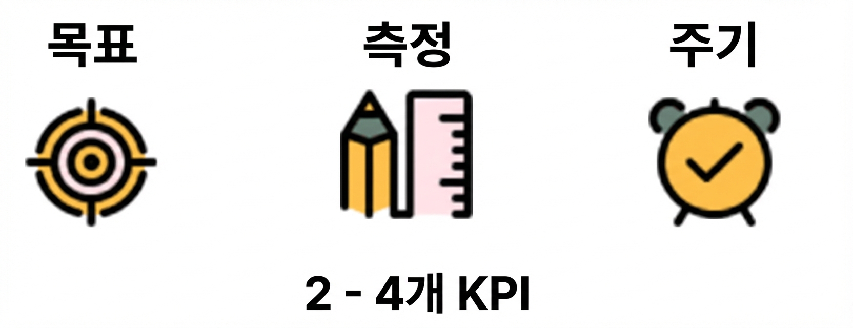 황금 규칙 - KPI 4개