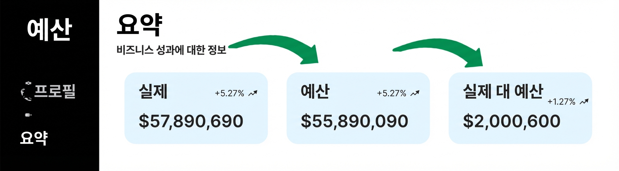반복