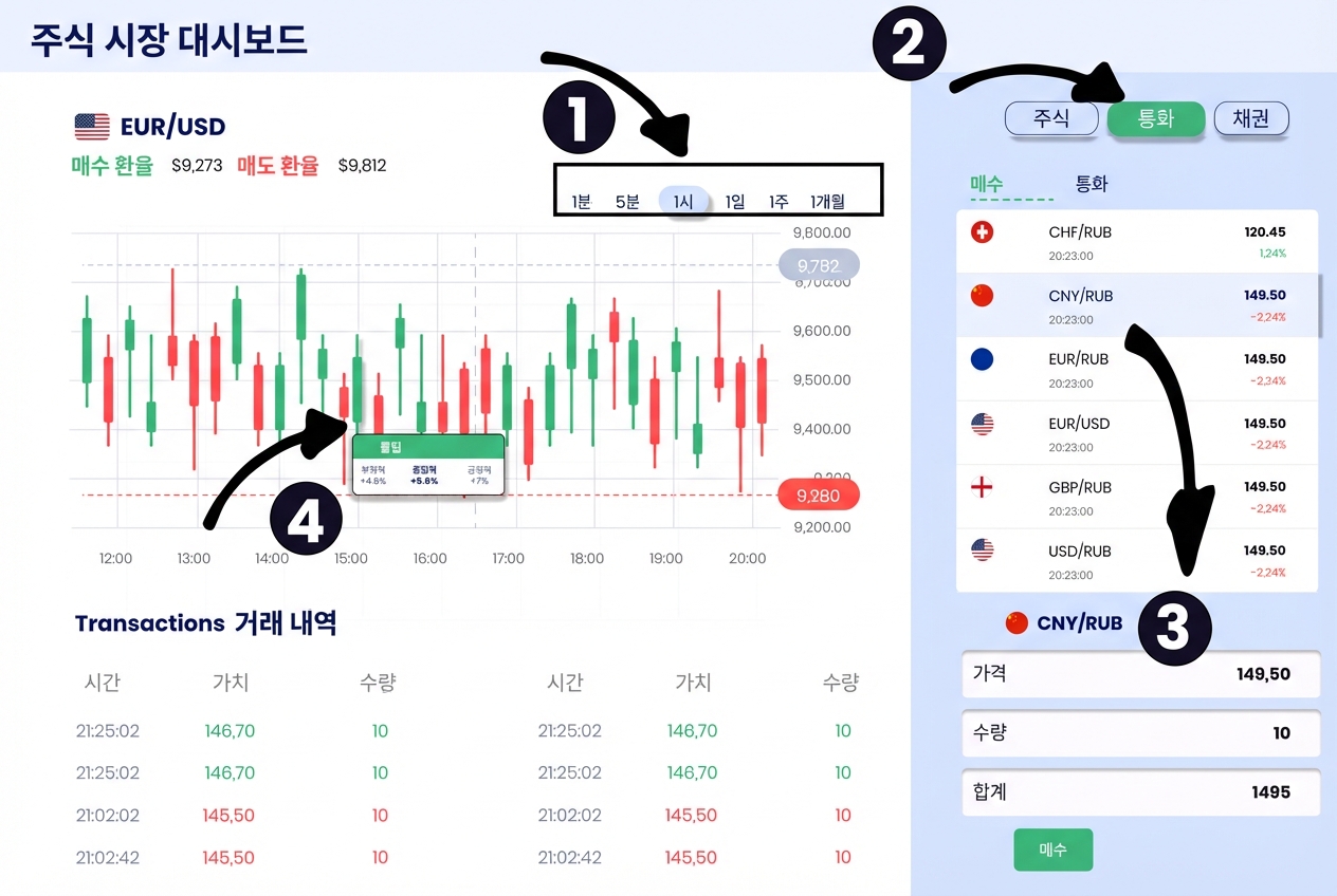 탐색형 대시보드