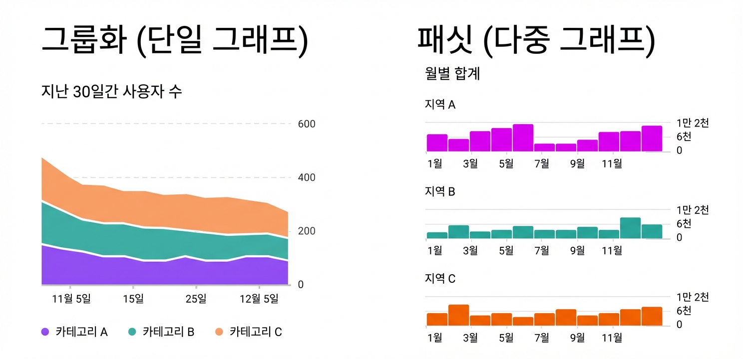 다변량