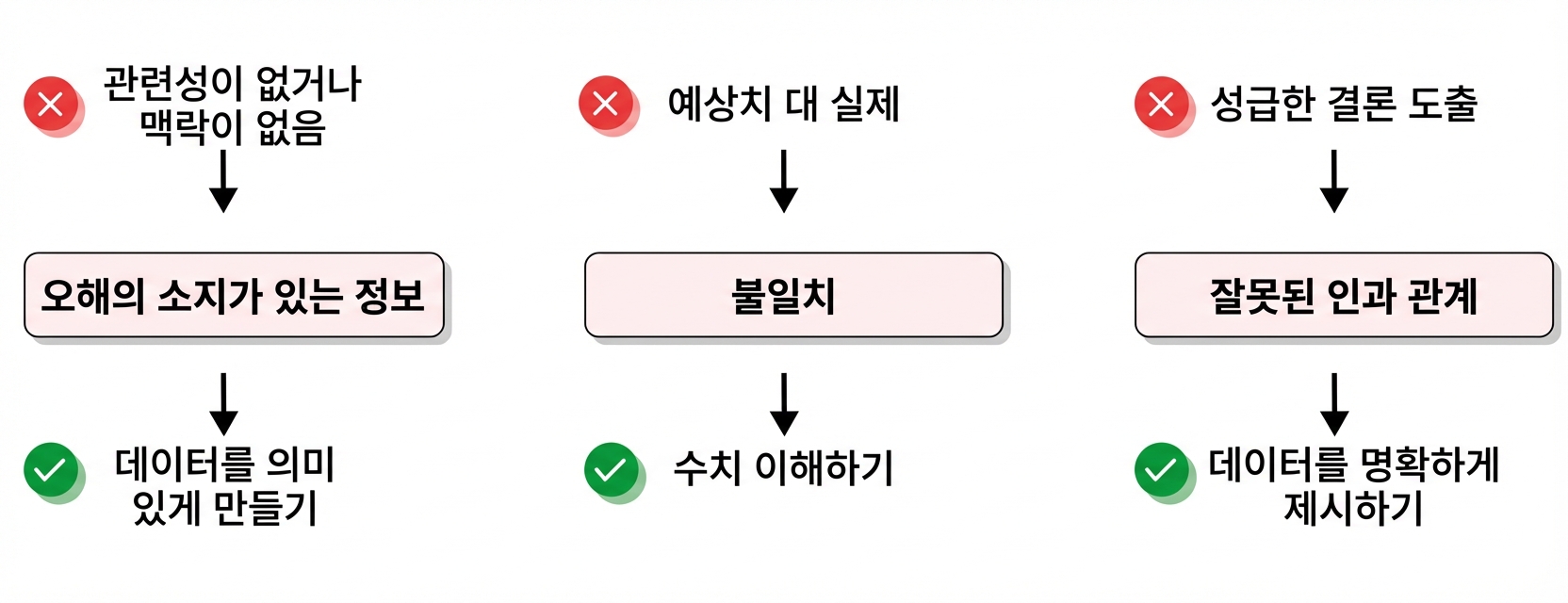 과제