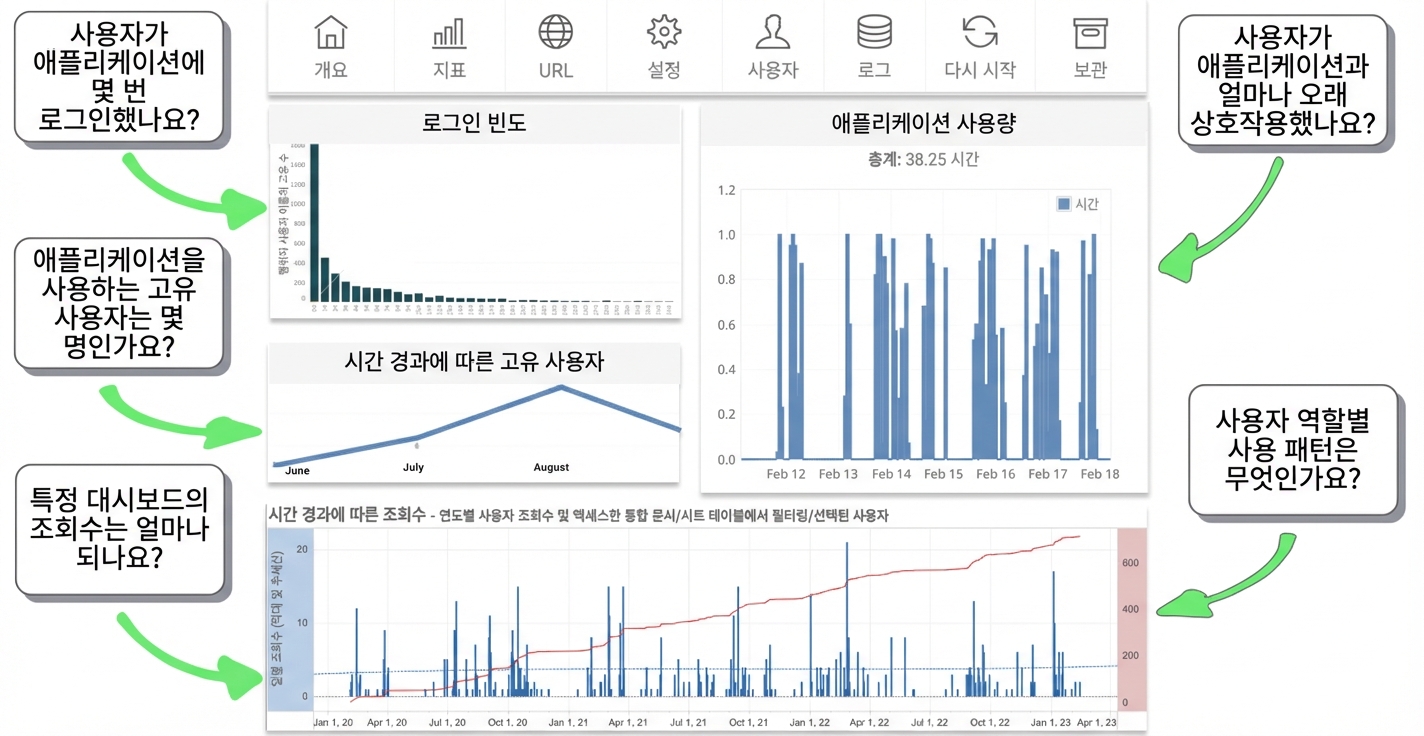 사용 빈도