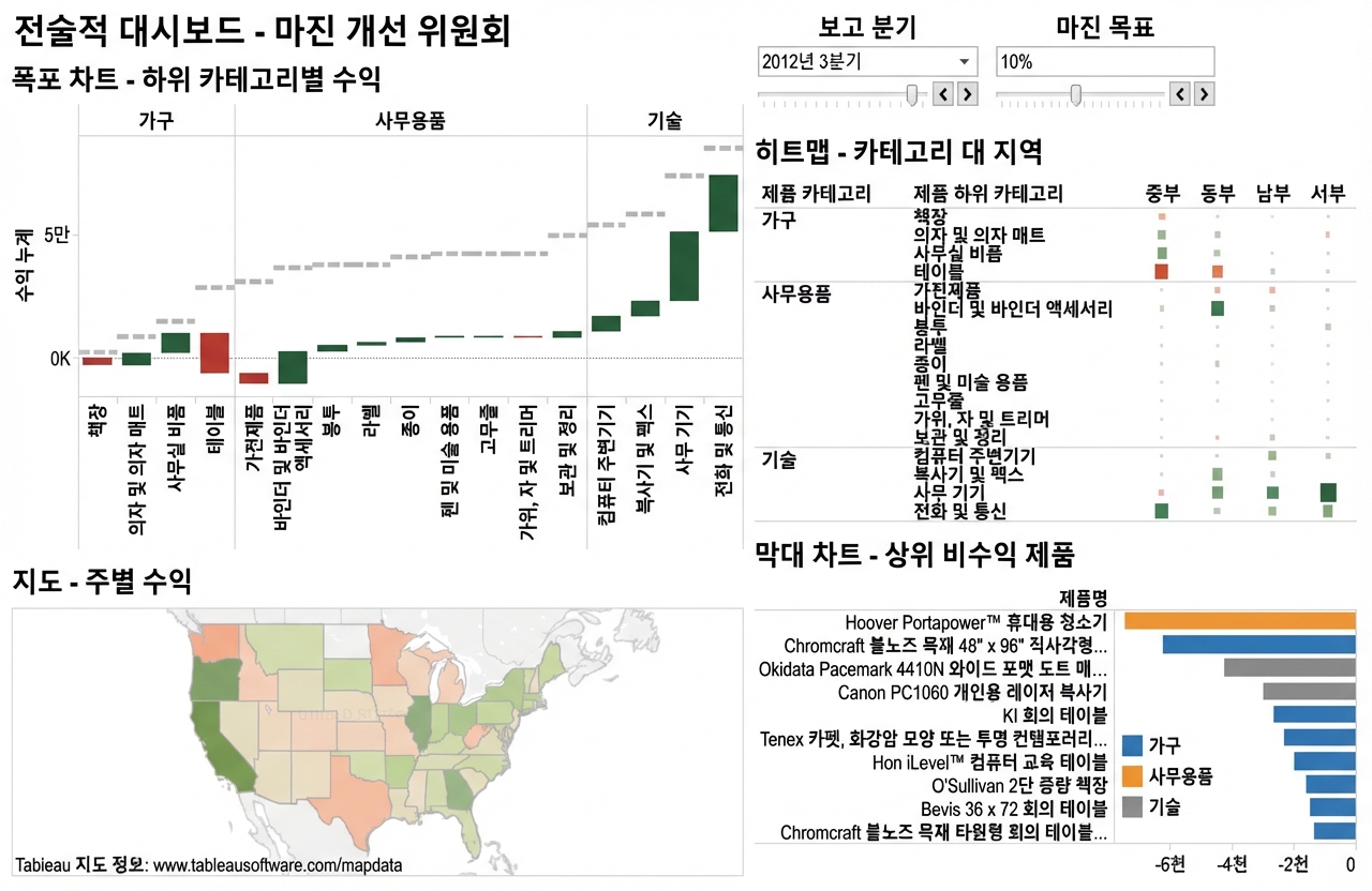 그래픽 구성요소