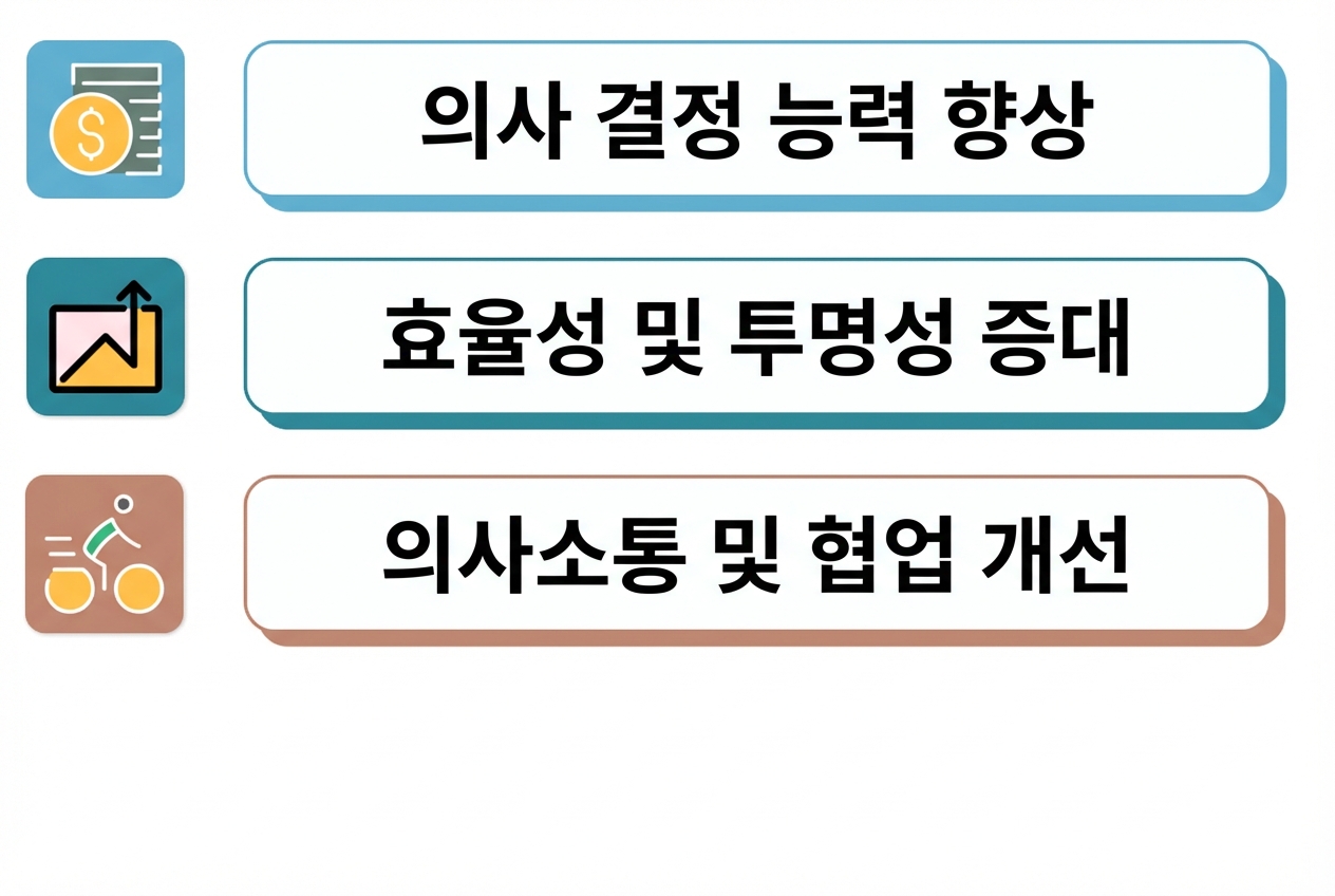 성공적인 대시보드