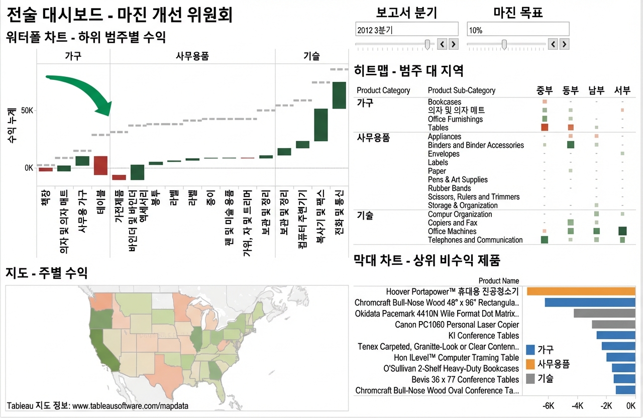 그래픽 구성요소