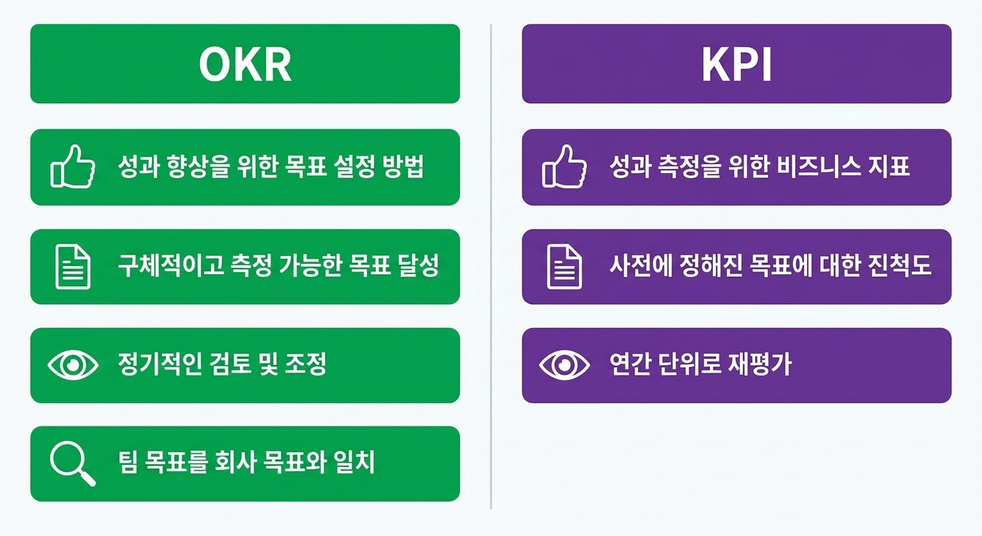 okr