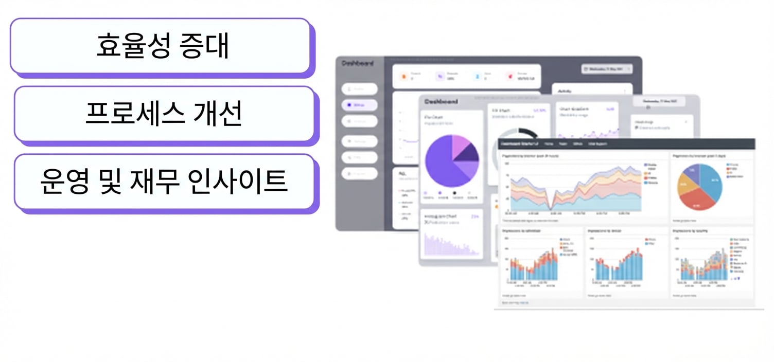 대시보드 3개
