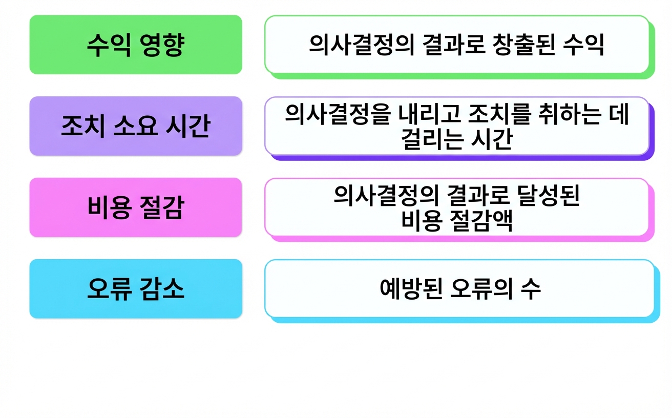 비즈니스 임팩트