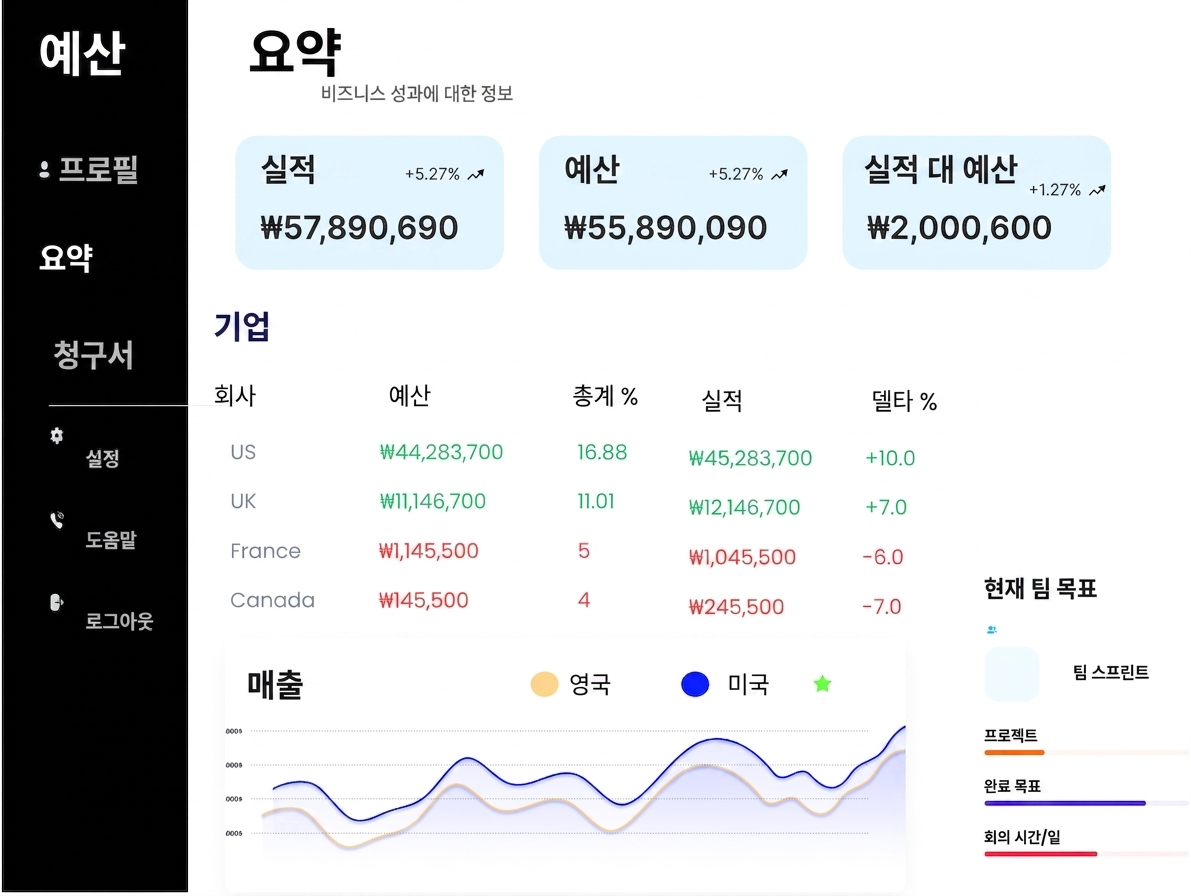 Sales dashboard
