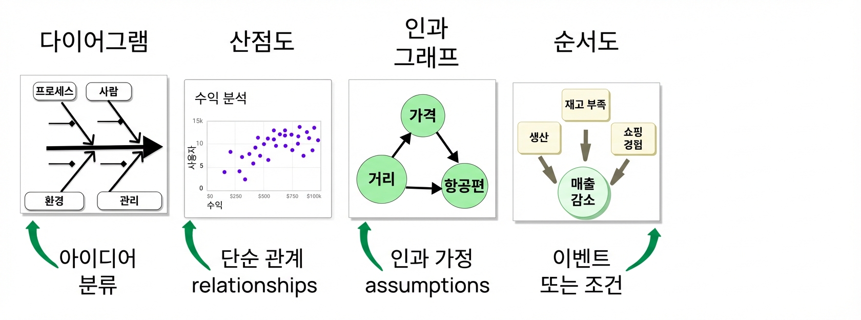 인과관계