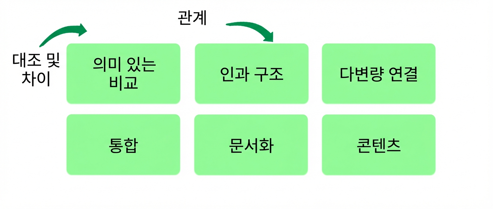 원칙