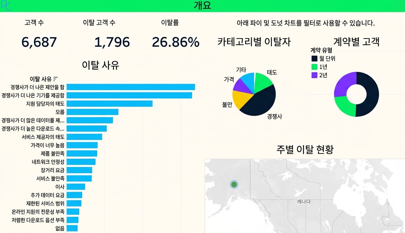 대시보드 예시