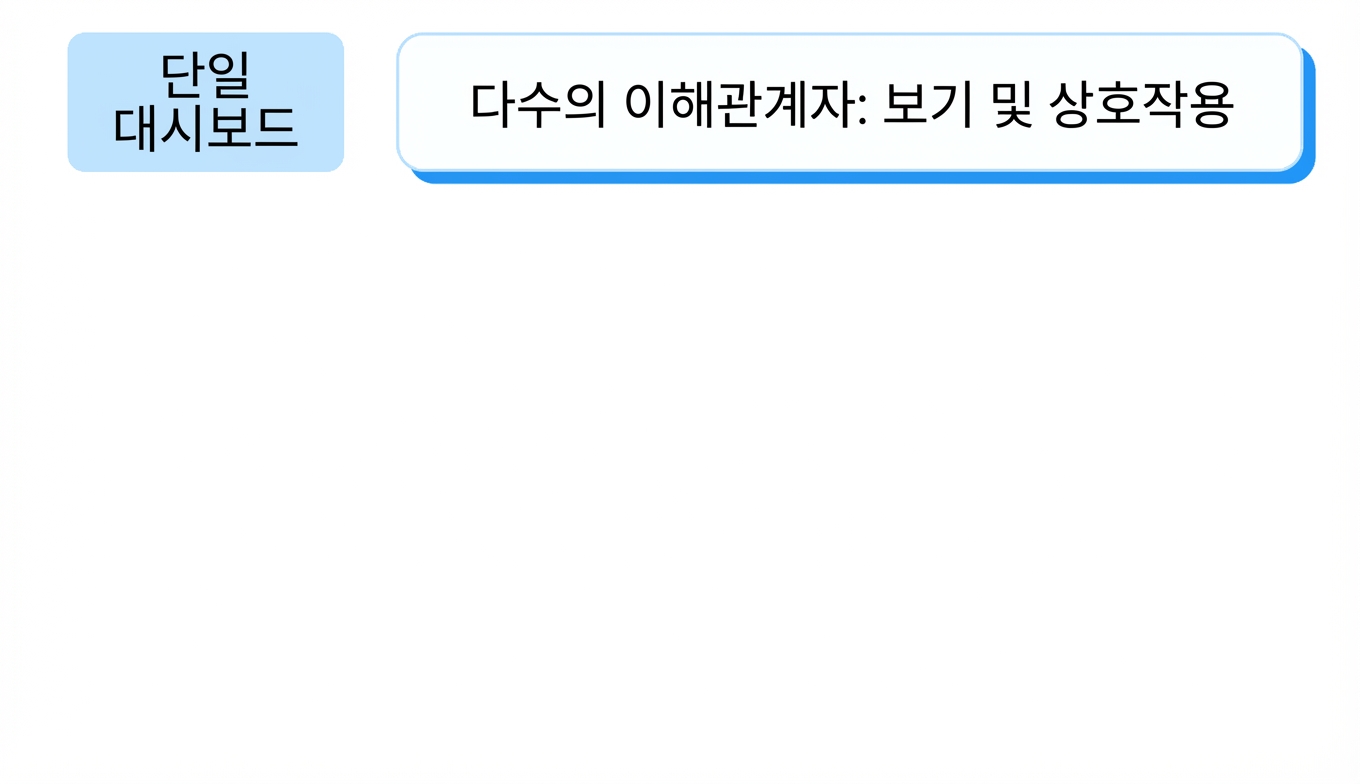공유