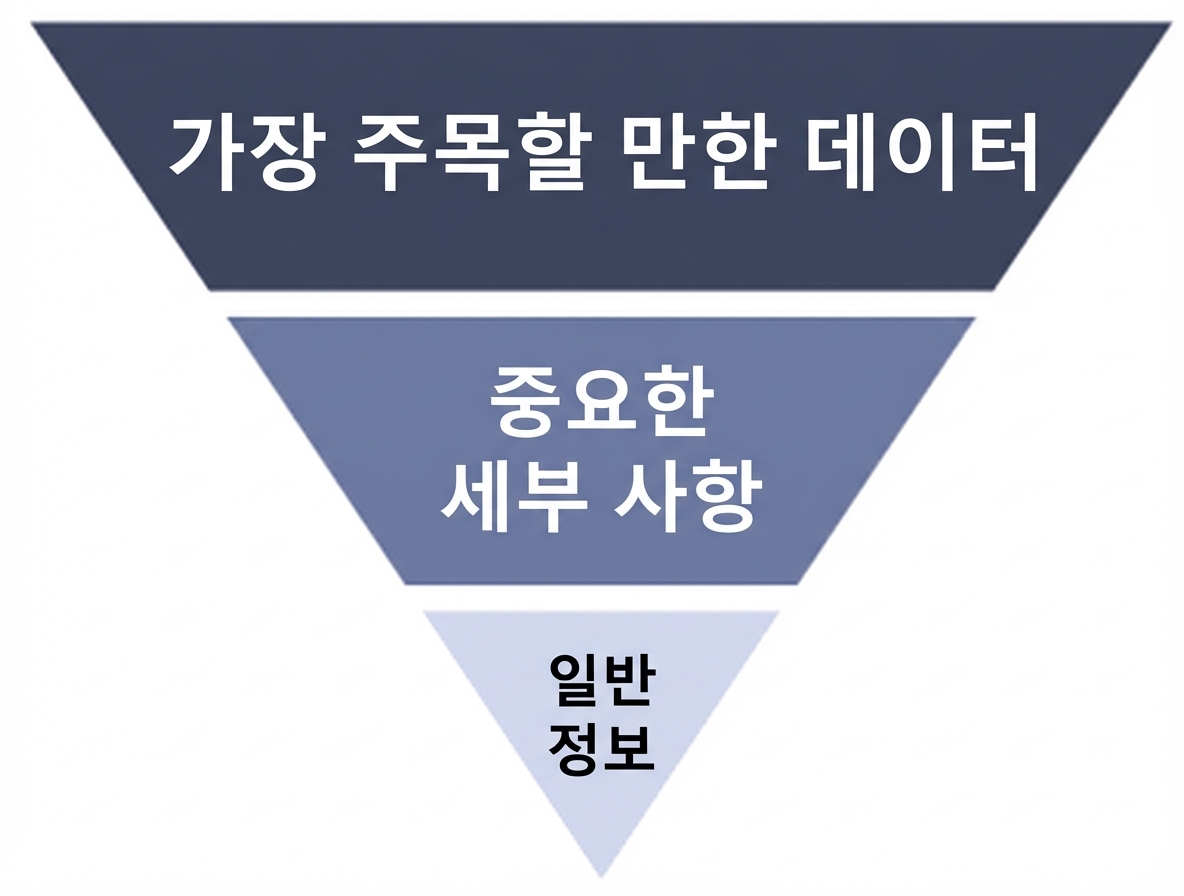 논리적 흐름