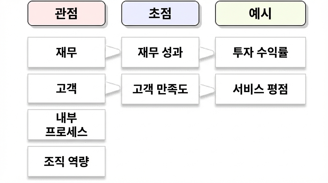 카플란 관점