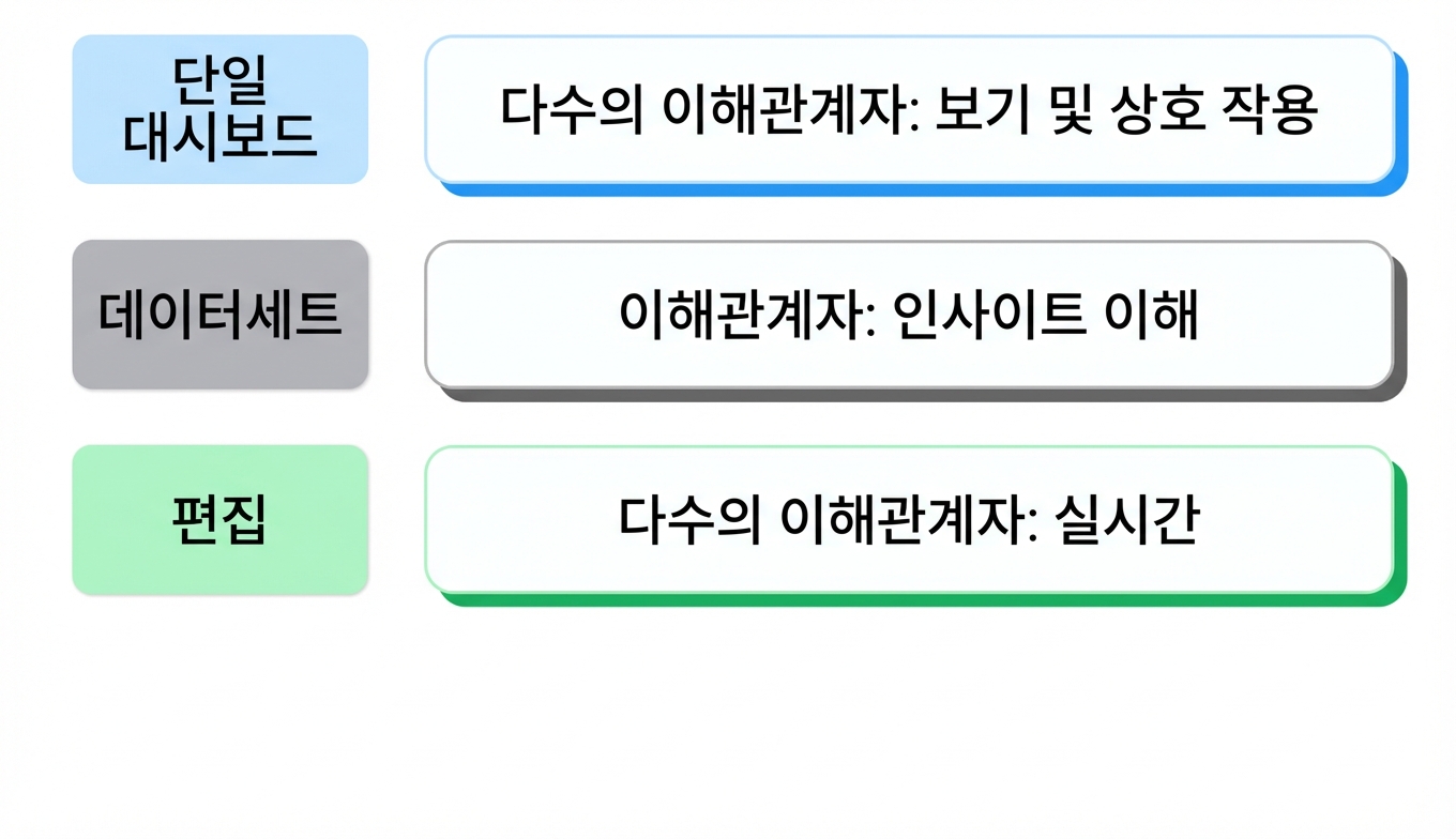 공유