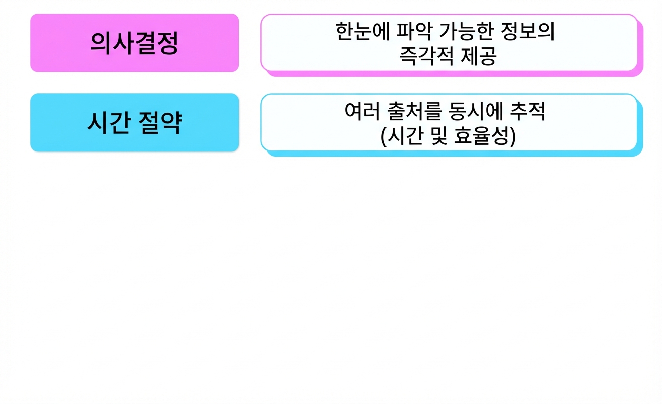 혜택