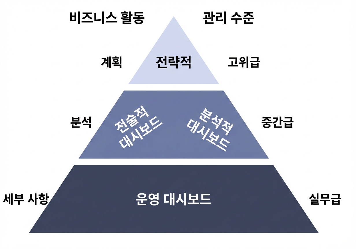 피라미드 대시보드