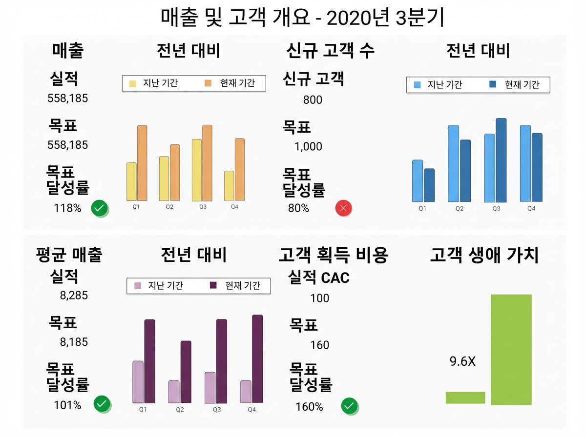 경영진