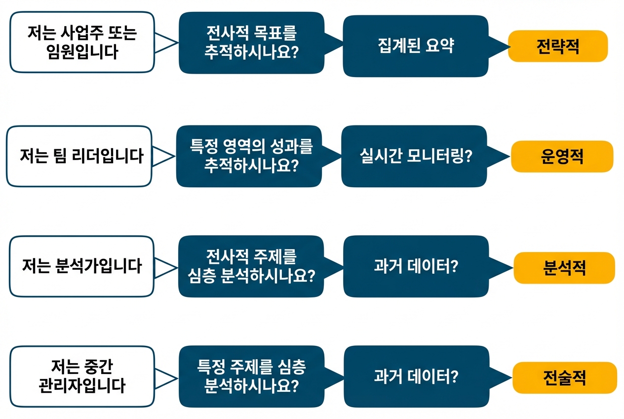 핵심 내용
