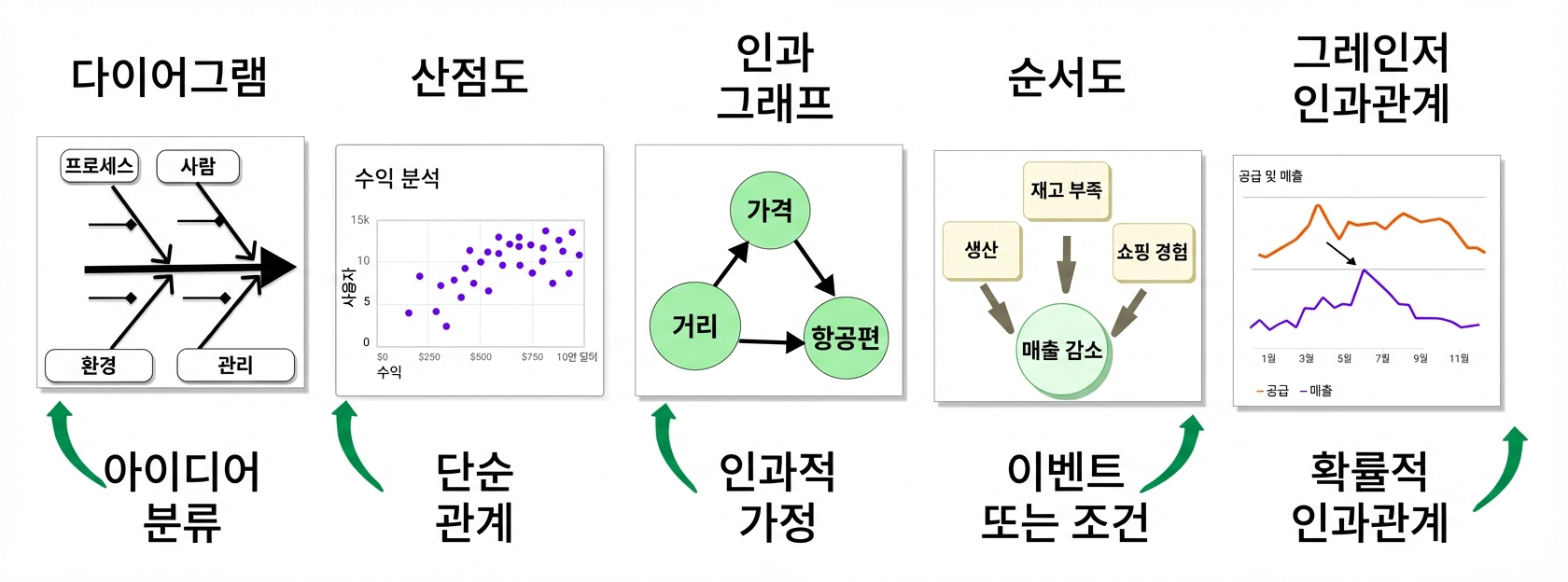 인과관계